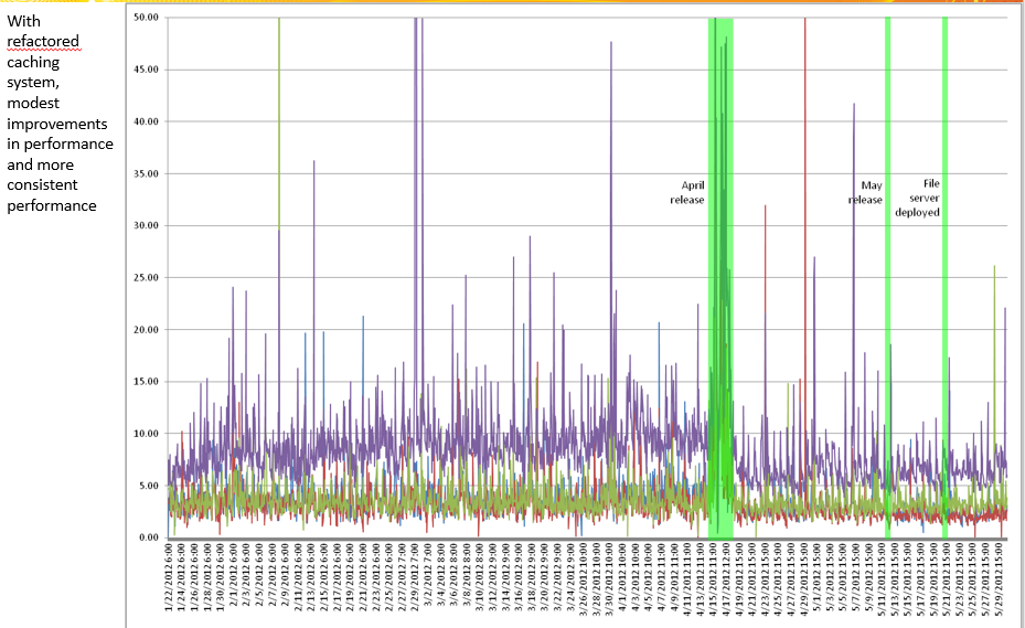 ProtoBuf.Net Performance Improvement Part 1