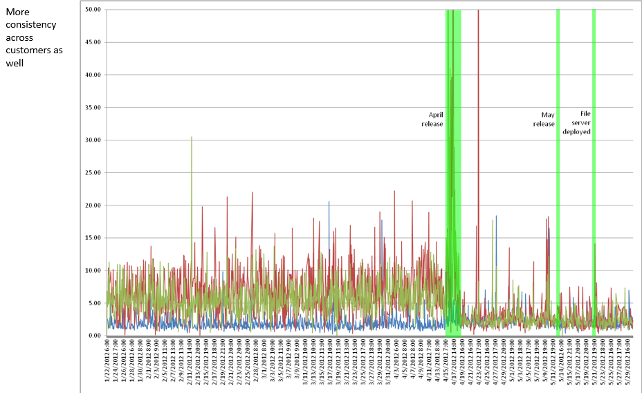 ProtoBuf.Net Performance Improvement Part 2