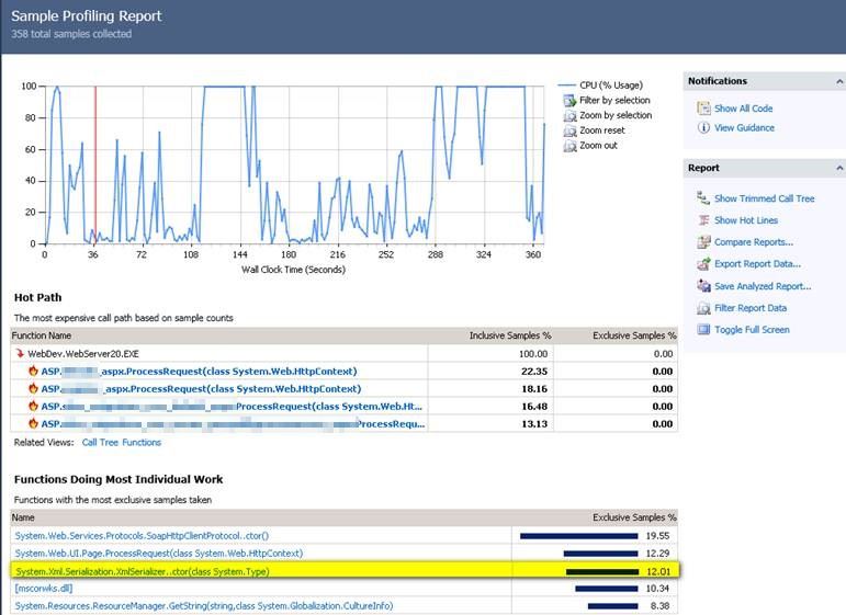 ProtoBuf.Net Serialization Profiler 1