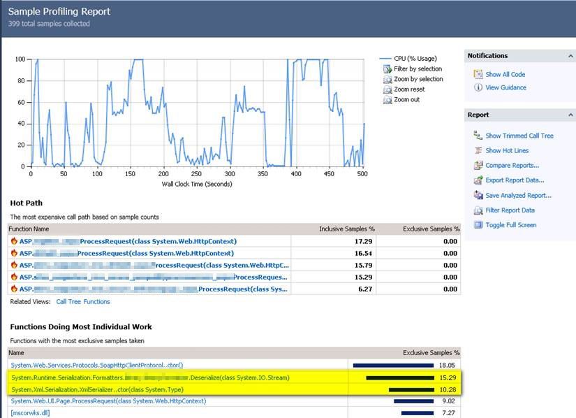 XML Serialization Profiler 1